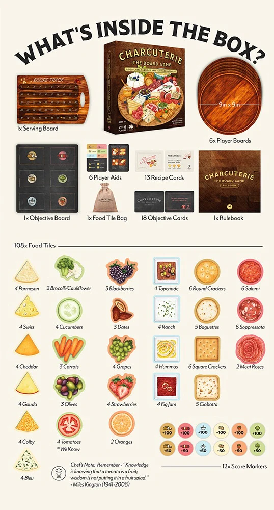 Charcuterie - The Board Game - Image 2